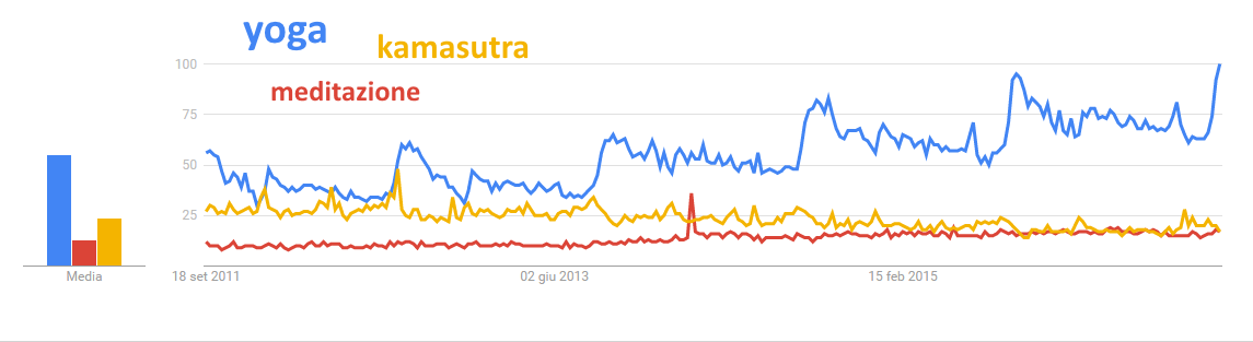 googletrend4