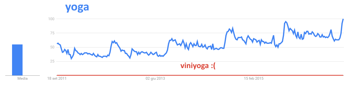 googletrend5